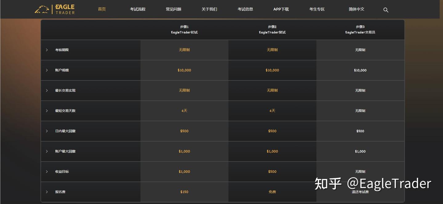 网上贵金属交易网址